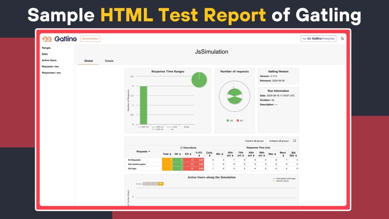 Step‑by‑Step Gatling Load Testing: Accelerate Your DevOps Pipeline